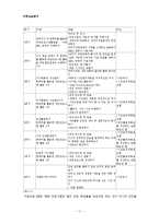 [학교복지] 중학생 대상 게임중독 예방 및 치료 프로그램-11