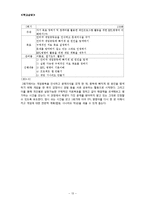 [학교복지] 중학생 대상 게임중독 예방 및 치료 프로그램-13