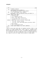 [학교복지] 중학생 대상 게임중독 예방 및 치료 프로그램-15