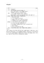 [학교복지] 중학생 대상 게임중독 예방 및 치료 프로그램-16