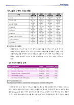 세계도시로서의 `홍콩` 분석-5