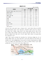 세계도시로서의 `홍콩` 분석-8