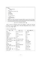 [정보학] 메타데이터 평가 논문 분석-4