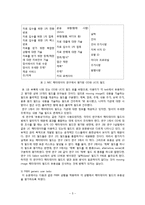 [정보학] 메타데이터 평가 논문 분석-5