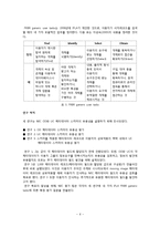 [정보학] 메타데이터 평가 논문 분석-6