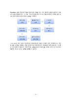 [정보학] 메타데이터 평가 논문 분석-10