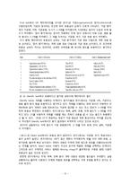 [정보학] 메타데이터 평가 논문 분석-12