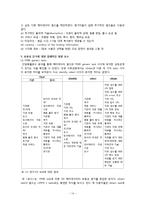 [정보학] 메타데이터 평가 논문 분석-14