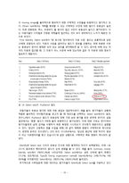 [정보학] 메타데이터 평가 논문 분석-15