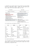 [정보학] 메타데이터 평가 논문 분석-16