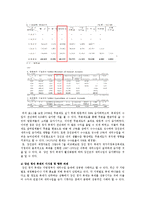 [행정학] 세외수입을 통한 지방재정 확충 방안-10