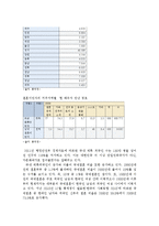 [사회복지] 다문화 가정 어머니 교육 프로그램-4