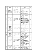 [사회복지] 다문화 가정 어머니 교육 프로그램-14