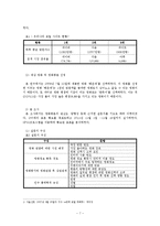 [조사방법론] 영화평론과 영화선택의 상관관계-7