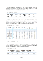 [조사방법론] 영화평론과 영화선택의 상관관계-10