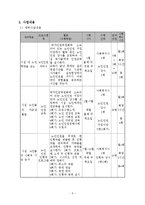 [사회복지] 노인 인권의식 향상을 위한 프로그램-5