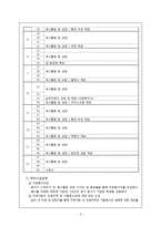 [교정복지] 가출청소년을 위한 아웃리치 프로그램-4
