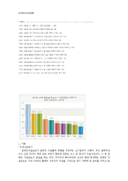 [연구방법론] 연예인 자살보도가 일반인 자살에 미치는 영향-3