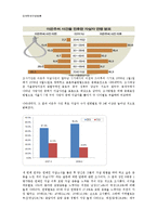 [연구방법론] 연예인 자살보도가 일반인 자살에 미치는 영향-6