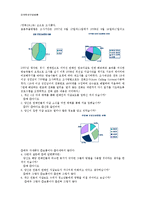 [연구방법론] 연예인 자살보도가 일반인 자살에 미치는 영향-7
