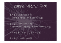 [정책학] 2012년 예산안 분석-3