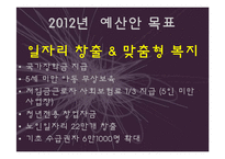 [정책학] 2012년 예산안 분석-4