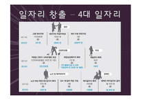 [정책학] 2012년 예산안 분석-5