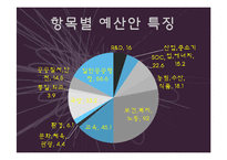 [정책학] 2012년 예산안 분석-7
