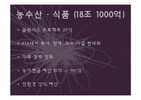 [정책학] 2012년 예산안 분석-9