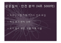 [정책학] 2012년 예산안 분석-15