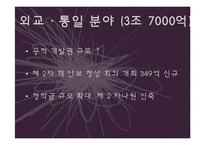 [정책학] 2012년 예산안 분석-17