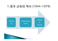 영국의 교육 역사와 교육과정 연구-9