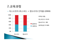 영국의 교육 역사와 교육과정 연구-14