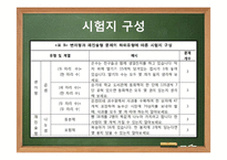 [연구방법론] 도식기반중재가 경도지적장애 초등학생의 문제해결능력에 미치는 영향-7
