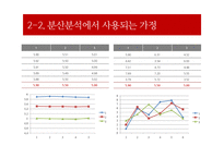 통계적 기법의 적정성 평가-14
