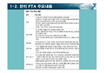 한미 FTA의 효과와 정책방향 연구-9