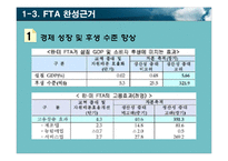 한미 FTA의 효과와 정책방향 연구-10