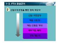 한미 FTA의 효과와 정책방향 연구-11