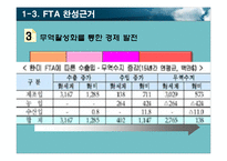 한미 FTA의 효과와 정책방향 연구-12