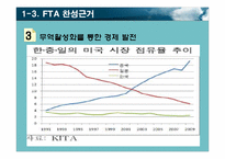 한미 FTA의 효과와 정책방향 연구-13