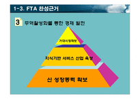 한미 FTA의 효과와 정책방향 연구-14