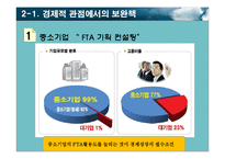 한미 FTA의 효과와 정책방향 연구-19