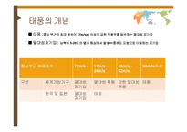 [환경학] 자연재해 사례 분석-태풍의 특징과 영향-3