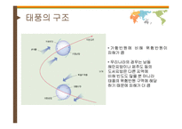 [환경학] 자연재해 사례 분석-태풍의 특징과 영향-9