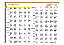 [환경학] 자연재해 사례 분석-태풍의 특징과 영향-12