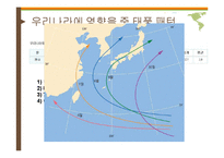 [환경학] 자연재해 사례 분석-태풍의 특징과 영향-19