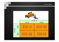 영화속 `죄수의 딜레마` 게임이론 사례 연구-8