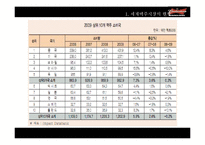[국제광고] 버드와이저의 광고 분석 및 마케팅 전략 제안-12
