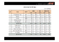 [국제광고] 버드와이저의 광고 분석 및 마케팅 전략 제안-13