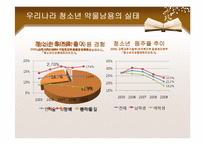 [사회복지] 청소년 약물남용과 학교사회복지-8
